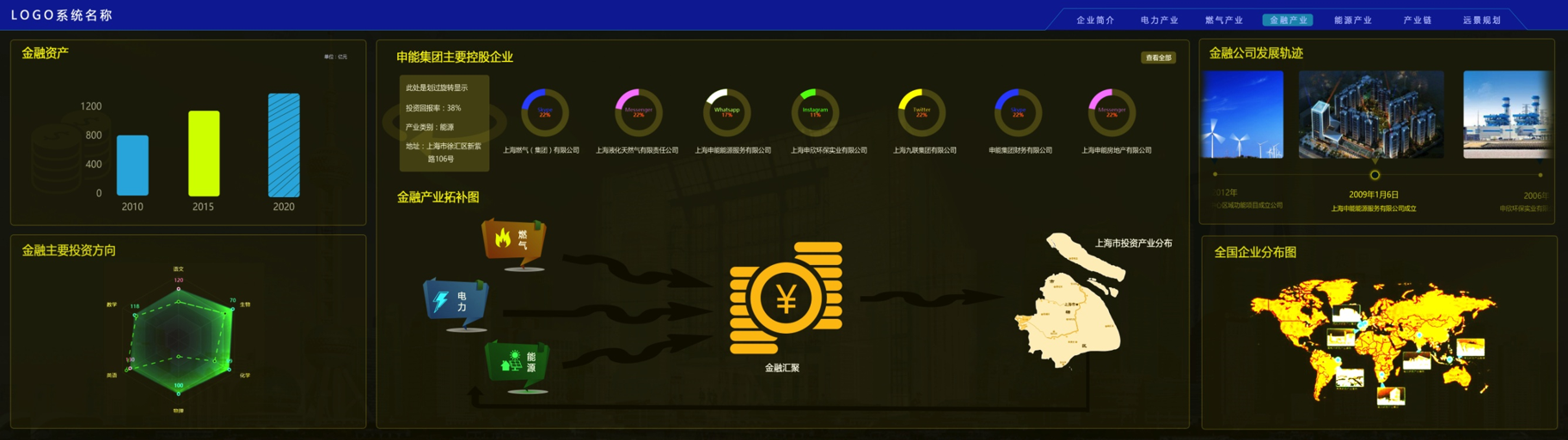 利亞德能源應急控制系統(tǒng)大屏界面設計