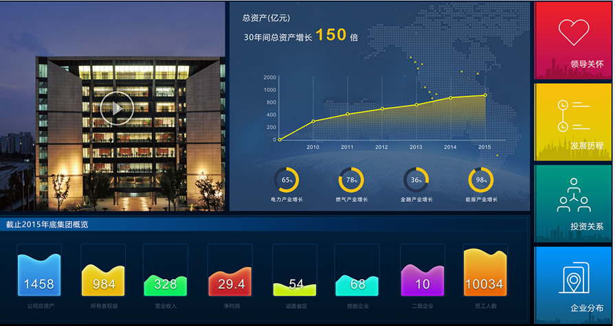 利亞德能源應急控制系統(tǒng)大屏界面設計