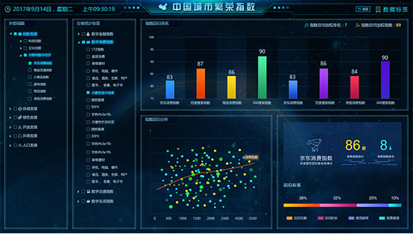 洞見技術(shù)ui設(shè)計(jì)