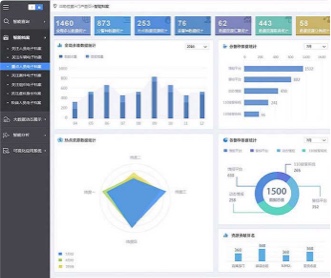 東方國信公安大數(shù)據(jù)情報合成軟件界面設(shè)計