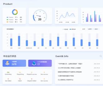 知名基金公司投資數(shù)據(jù)中臺界面設(shè)計（保密）