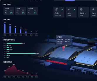蘭亭妙微ui設(shè)計-發(fā)那科機器人設(shè)備管理云平臺及大屏UIUE備份